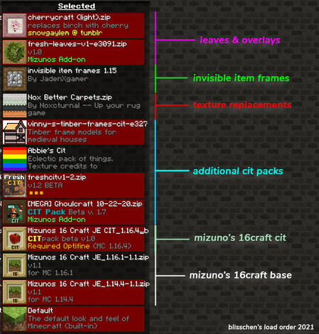 Blisschen's load order